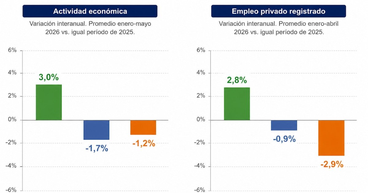 Desarrollo minero impulsa la expansión económica del Sur argentino en 2026