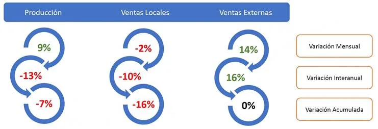 Sector petroquímico argentino: resiliencia frente a un 2025 desafiante