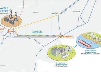 TGS lanza megaproyecto de $3.000 millones para industrializar gas de Vaca Muerta