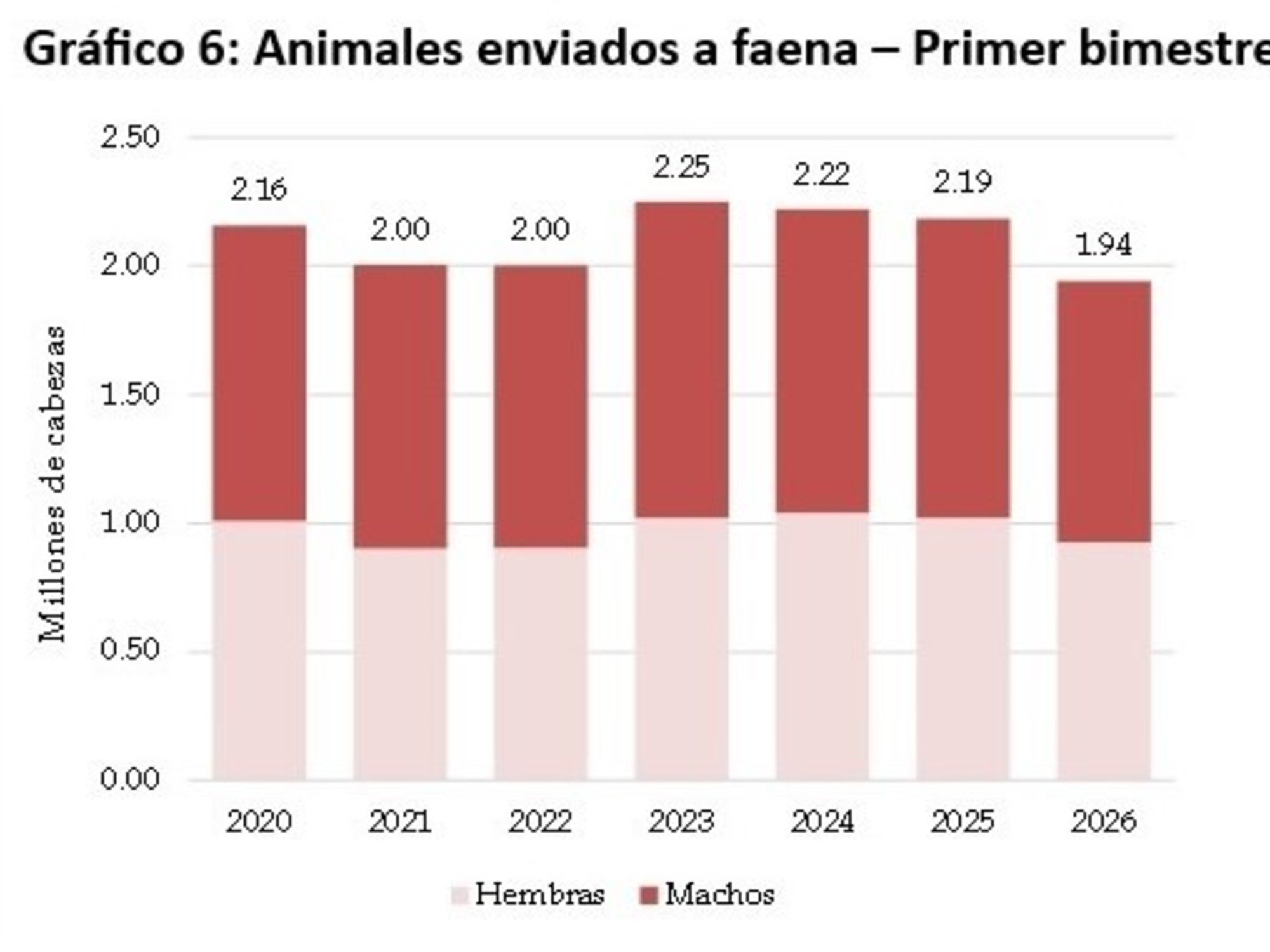 Producción ganadera y precios de la carne: ¿en busca de un nuevo equilibrio?