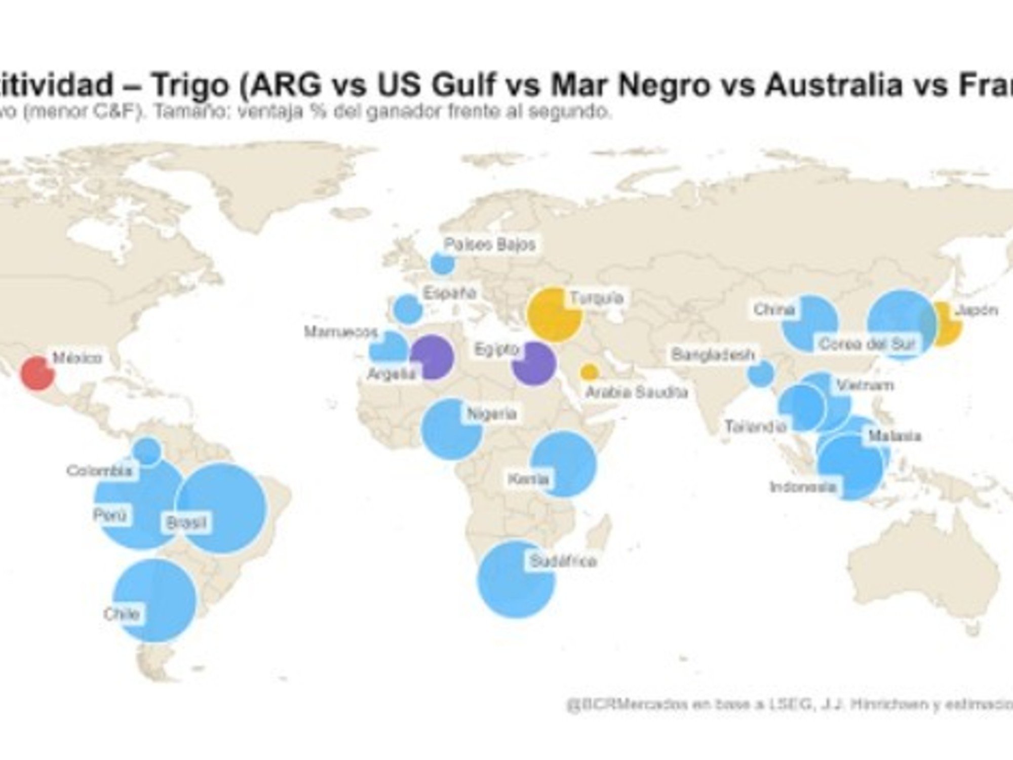 Trigo récord: Argentina ya exportó 9,4 millones de toneladas y consolida su competitividad global